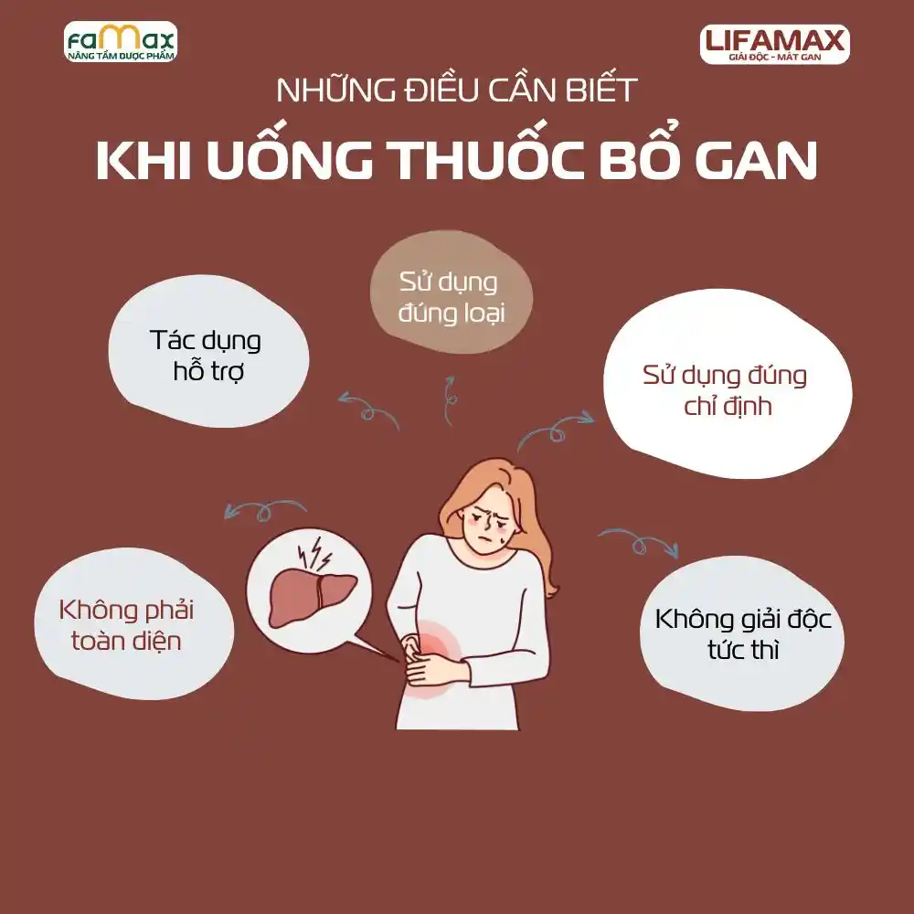 Có Nên Uống Thuốc Bổ Gan Sau Khi Uống Rượu3