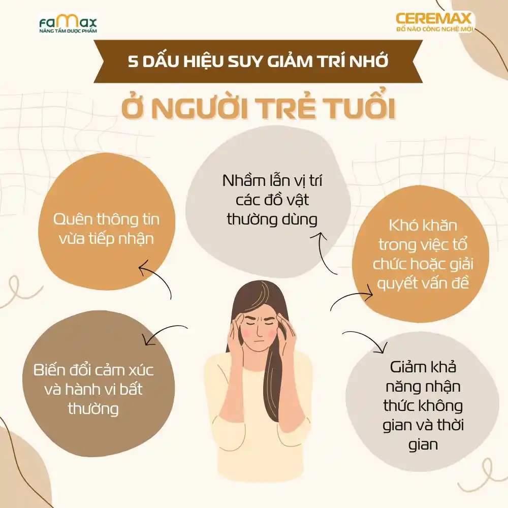 Nguyên Nhân Suy Giảm Trí Nhớ ở Người Trẻ3