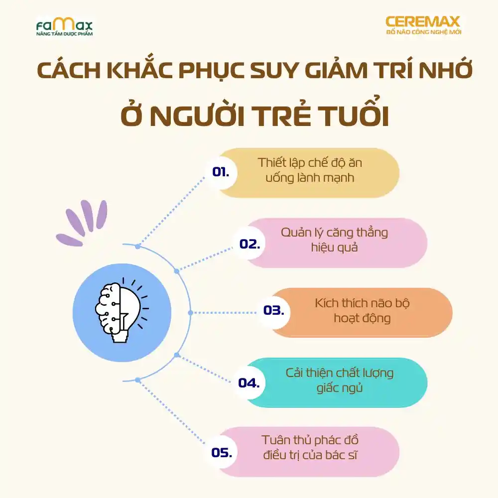 Nguyên Nhân Suy Giảm Trí Nhớ ở Người Trẻ5