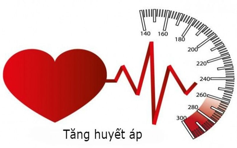 Uống Thuốc Xương Khớp Có Làm Tăng Huyết áp Không 4