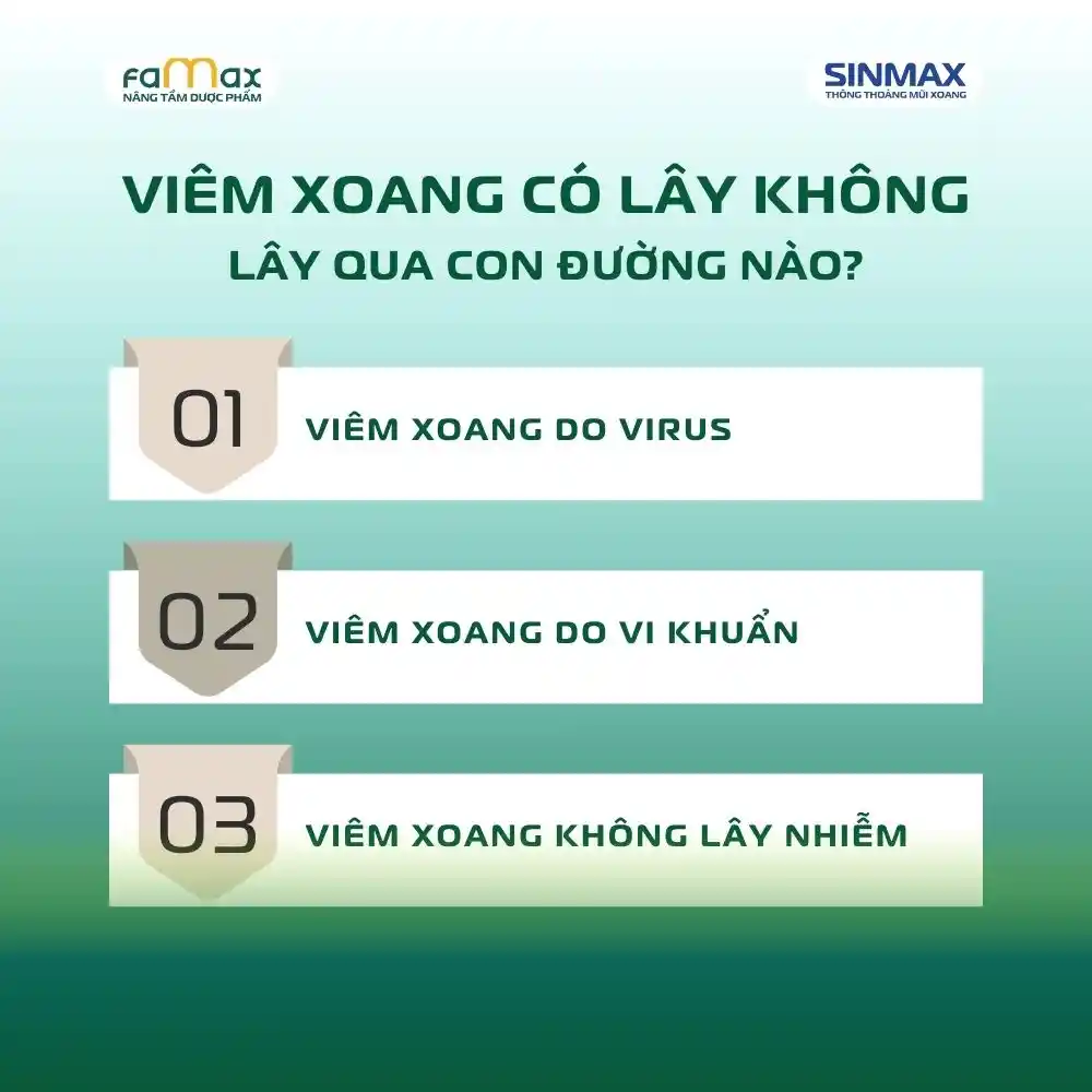 Viêm Xoang Có Lây Không3