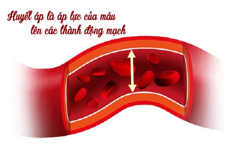 Bị Chóng Mặt Khi Nằm 1