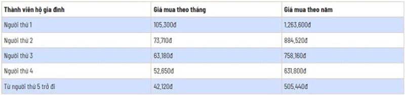 Thực Hư Việc Tăng Mức đóng Bhyt 1