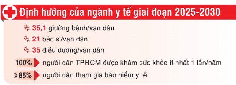 Nganh Y Te Tphcm 2