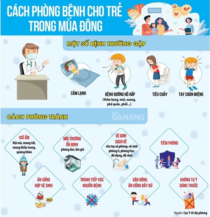 Bo Y Te Chi Dao Phong Chong Dich Benh Mua Thu Dong 2