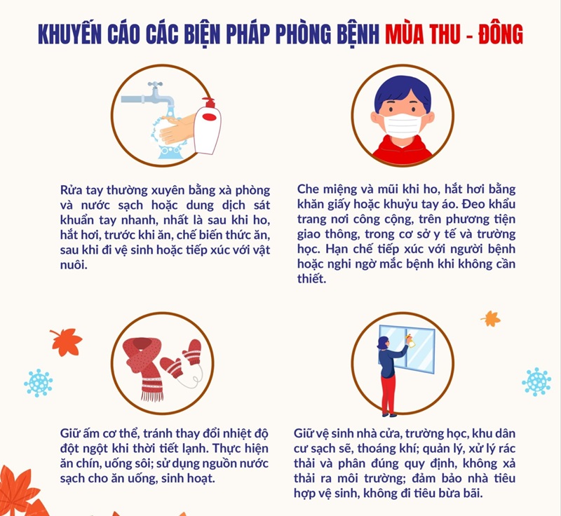 Phong Chong Dich Thu Dong 3