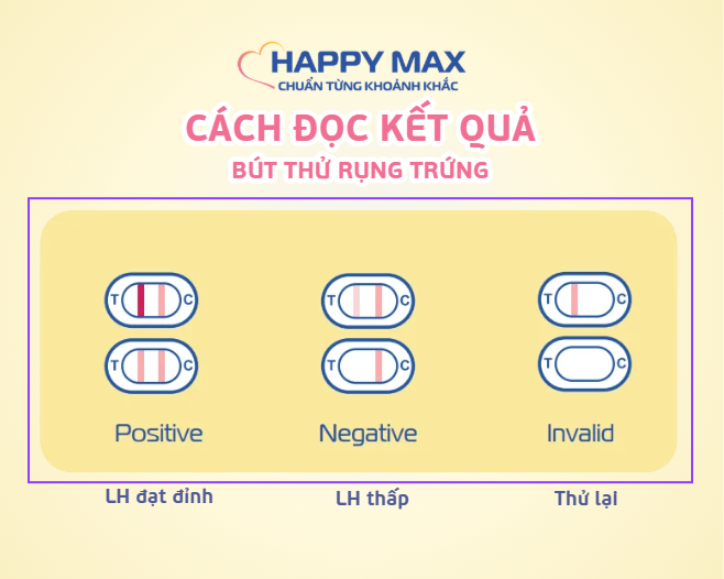 Cach Doc Ket Qua Que Thu Rung Trung